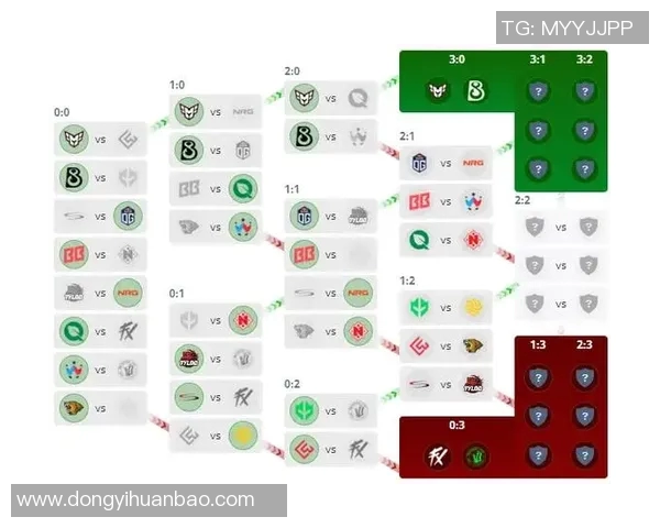 CSGO深度解析：探讨FPX战队在比赛中的战术意识与团队配合