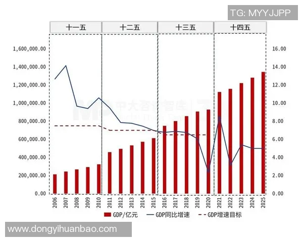 联合新闻网：全球聚焦中国经济复苏新动能 预计未来增长将超出预期