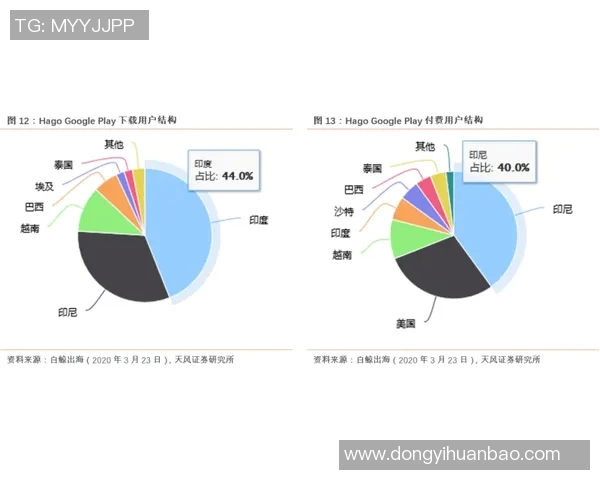 全球总决赛分析：LNG战队团队协作与配合表现的深度剖析