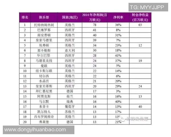 意甲球队的利益分配图解与商业模式发展分析 意甲球队的利益分配图解与商业模式发展分析
